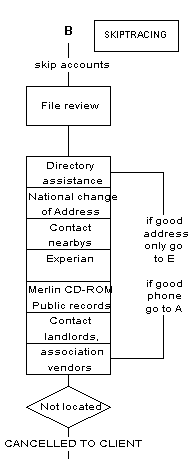 chartB.gif (4356 bytes)