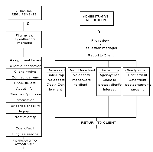 flowchartCD.gif (8837 bytes)